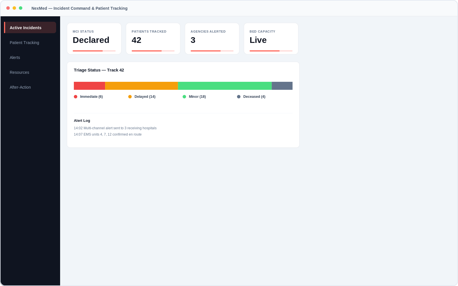 NexMed incident command and patient tracking dashboard