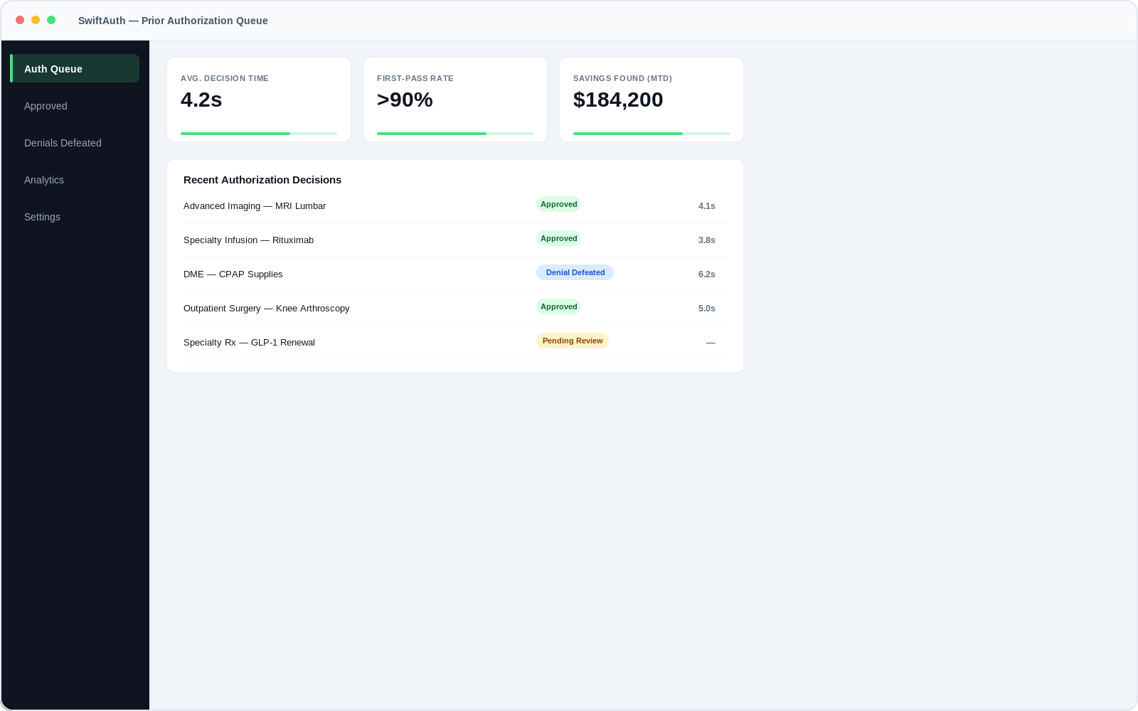 SwiftAuth prior authorization dashboard